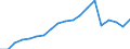 Exports 20301229 Paints and varnishes, based on polyesters dispersed/dissolved in a non-aqueous medium including enamels and lacquers excluding weight of the solvent >50% of the weight of the solution               /in 1000 kg /Rep.Cnt: France