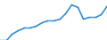 Exports 20301229 Paints and varnishes, based on polyesters dispersed/dissolved in a non-aqueous medium including enamels and lacquers excluding weight of the solvent >50% of the weight of the solution             /in 1000 Euro /Rep.Cnt: France