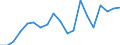 Imports 20301229 Paints and varnishes, based on polyesters dispersed/dissolved in a non-aqueous medium including enamels and lacquers excluding weight of the solvent >50% of the weight of the solution               /in 1000 kg /Rep.Cnt: France