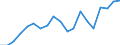 Imports 20301229 Paints and varnishes, based on polyesters dispersed/dissolved in a non-aqueous medium including enamels and lacquers excluding weight of the solvent >50% of the weight of the solution             /in 1000 Euro /Rep.Cnt: France