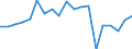 Production sold 20301229 Paints and varnishes, based on polyesters dispersed/dissolved in a non-aqueous medium including enamels and lacquers excluding weight of the solvent >50% of the weight of the solution     /in 1000 Euro /Rep.Cnt: France