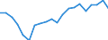 Exports 20301229 Paints and varnishes, based on polyesters dispersed/dissolved in a non-aqueous medium including enamels and lacquers excluding weight of the solvent >50% of the weight of the solution        /in 1000 Euro /Rep.Cnt: Netherlands