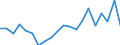 Imports 20301229 Paints and varnishes, based on polyesters dispersed/dissolved in a non-aqueous medium including enamels and lacquers excluding weight of the solvent >50% of the weight of the solution          /in 1000 kg /Rep.Cnt: Netherlands