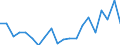 Imports 20301229 Paints and varnishes, based on polyesters dispersed/dissolved in a non-aqueous medium including enamels and lacquers excluding weight of the solvent >50% of the weight of the solution        /in 1000 Euro /Rep.Cnt: Netherlands