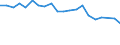 Production sold 20301229 Paints and varnishes, based on polyesters dispersed/dissolved in a non-aqueous medium including enamels and lacquers excluding weight of the solvent >50% of the weight of the solutio /in 1000 Euro /Rep.Cnt: Netherlands