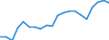 Exports 20301229 Paints and varnishes, based on polyesters dispersed/dissolved in a non-aqueous medium including enamels and lacquers excluding weight of the solvent >50% of the weight of the solution              /in 1000 kg /Rep.Cnt: Germany