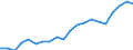 Exports 20301229 Paints and varnishes, based on polyesters dispersed/dissolved in a non-aqueous medium including enamels and lacquers excluding weight of the solvent >50% of the weight of the solution            /in 1000 Euro /Rep.Cnt: Germany