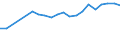 Production sold 20301229 Paints and varnishes, based on polyesters dispersed/dissolved in a non-aqueous medium including enamels and lacquers excluding weight of the solvent >50% of the weight of the solution      /in 1000 kg /Rep.Cnt: Germany