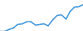 Exports 20301229 Paints and varnishes, based on polyesters dispersed/dissolved in a non-aqueous medium including enamels and lacquers excluding weight of the solvent >50% of the weight of the solution                /in 1000 kg /Rep.Cnt: Italy