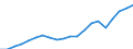 Exports 20301229 Paints and varnishes, based on polyesters dispersed/dissolved in a non-aqueous medium including enamels and lacquers excluding weight of the solvent >50% of the weight of the solution              /in 1000 Euro /Rep.Cnt: Italy