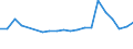 Production sold 20301229 Paints and varnishes, based on polyesters dispersed/dissolved in a non-aqueous medium including enamels and lacquers excluding weight of the solvent >50% of the weight of the solution        /in 1000 kg /Rep.Cnt: Italy