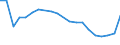 Apparent Consumption 20301229 Paints and varnishes, based on polyesters dispersed/dissolved in a non-aqueous medium including enamels and lacquers excluding weight of the solvent >50% of the weight of the s /in 1000 kg /Rep.Cnt: United Kingdom