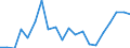 Exports 20301229 Paints and varnishes, based on polyesters dispersed/dissolved in a non-aqueous medium including enamels and lacquers excluding weight of the solvent >50% of the weight of the solution              /in 1000 kg /Rep.Cnt: Ireland