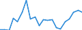 Exports 20301229 Paints and varnishes, based on polyesters dispersed/dissolved in a non-aqueous medium including enamels and lacquers excluding weight of the solvent >50% of the weight of the solution            /in 1000 Euro /Rep.Cnt: Ireland