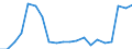 Imports 20301229 Paints and varnishes, based on polyesters dispersed/dissolved in a non-aqueous medium including enamels and lacquers excluding weight of the solvent >50% of the weight of the solution              /in 1000 kg /Rep.Cnt: Ireland