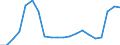 Imports 20301229 Paints and varnishes, based on polyesters dispersed/dissolved in a non-aqueous medium including enamels and lacquers excluding weight of the solvent >50% of the weight of the solution            /in 1000 Euro /Rep.Cnt: Ireland