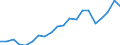 Imports 20301229 Paints and varnishes, based on polyesters dispersed/dissolved in a non-aqueous medium including enamels and lacquers excluding weight of the solvent >50% of the weight of the solution            /in 1000 Euro /Rep.Cnt: Denmark