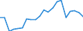 Imports 20301229 Paints and varnishes, based on polyesters dispersed/dissolved in a non-aqueous medium including enamels and lacquers excluding weight of the solvent >50% of the weight of the solution               /in 1000 kg /Rep.Cnt: Greece