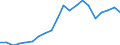 Imports 20301229 Paints and varnishes, based on polyesters dispersed/dissolved in a non-aqueous medium including enamels and lacquers excluding weight of the solvent >50% of the weight of the solution             /in 1000 Euro /Rep.Cnt: Greece