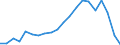 Exports 20301229 Paints and varnishes, based on polyesters dispersed/dissolved in a non-aqueous medium including enamels and lacquers excluding weight of the solvent >50% of the weight of the solution             /in 1000 kg /Rep.Cnt: Portugal