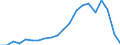 Exports 20301229 Paints and varnishes, based on polyesters dispersed/dissolved in a non-aqueous medium including enamels and lacquers excluding weight of the solvent >50% of the weight of the solution           /in 1000 Euro /Rep.Cnt: Portugal