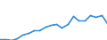 Production sold 20301229 Paints and varnishes, based on polyesters dispersed/dissolved in a non-aqueous medium including enamels and lacquers excluding weight of the solvent >50% of the weight of the solution   /in 1000 Euro /Rep.Cnt: Portugal