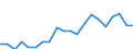 Exports 20301229 Paints and varnishes, based on polyesters dispersed/dissolved in a non-aqueous medium including enamels and lacquers excluding weight of the solvent >50% of the weight of the solution                /in 1000 kg /Rep.Cnt: Spain