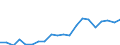 Exports 20301229 Paints and varnishes, based on polyesters dispersed/dissolved in a non-aqueous medium including enamels and lacquers excluding weight of the solvent >50% of the weight of the solution              /in 1000 Euro /Rep.Cnt: Spain