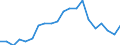 Production sold 20301229 Paints and varnishes, based on polyesters dispersed/dissolved in a non-aqueous medium including enamels and lacquers excluding weight of the solvent >50% of the weight of the solution        /in 1000 kg /Rep.Cnt: Spain