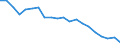 Production sold 20301229 Paints and varnishes, based on polyesters dispersed/dissolved in a non-aqueous medium including enamels and lacquers excluding weight of the solvent >50% of the weight of the solution      /in 1000 kg /Rep.Cnt: Belgium