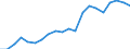 Exports 20301229 Paints and varnishes, based on polyesters dispersed/dissolved in a non-aqueous medium including enamels and lacquers excluding weight of the solvent >50% of the weight of the solution               /in 1000 kg /Rep.Cnt: Sweden