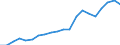 Exports 20301229 Paints and varnishes, based on polyesters dispersed/dissolved in a non-aqueous medium including enamels and lacquers excluding weight of the solvent >50% of the weight of the solution             /in 1000 Euro /Rep.Cnt: Sweden