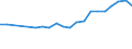 Production sold 20301230 Paints and varnishes, based on acrylic or vinyl polymers dispersed/dissolved in non-aqueous medium, weight of the solvent >50% of the solutionweight including enamels and lacquers    /in 1000 Euro /Rep.Cnt: Netherlands