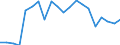 Imports 20301230 Paints and varnishes, based on acrylic or vinyl polymers dispersed/dissolved in non-aqueous medium, weight of the solvent >50% of the solutionweight including enamels and lacquers           /in 1000 kg /Rep.Cnt: United Kingdom