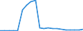 Production sold 20301230 Paints and varnishes, based on acrylic or vinyl polymers dispersed/dissolved in non-aqueous medium, weight of the solvent >50% of the solutionweight including enamels and lacquers        /in 1000 Euro /Rep.Cnt: Denmark