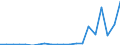 Exporte 20301230 Lösungen auf der Grundlage von Acryl- oder Vinylpolymeren, mit einem Anteil an flüchtigen organischen Lösungsmitteln > 50 GHT (ohne Anstrichfarben und Lacke)                                     /in 1000 kg /Meldeland: Portugal