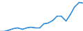 Exports 20301230 Paints and varnishes, based on acrylic or vinyl polymers dispersed/dissolved in non-aqueous medium, weight of the solvent >50% of the solutionweight including enamels and lacquers                /in 1000 Euro /Rep.Cnt: Belgium