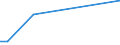 Verkaufte Produktion 20301230 Lösungen auf der Grundlage von Acryl- oder Vinylpolymeren, mit einem Anteil an flüchtigen organischen Lösungsmitteln > 50 GHT (ohne Anstrichfarben und Lacke)                         /in 1000 kg /Meldeland: Belgien