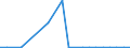 Exporte 20301230 Lösungen auf der Grundlage von Acryl- oder Vinylpolymeren, mit einem Anteil an flüchtigen organischen Lösungsmitteln > 50 GHT (ohne Anstrichfarben und Lacke)                                    /in 1000 kg /Meldeland: Luxemburg