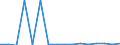 Exporte 20301230 Lösungen auf der Grundlage von Acryl- oder Vinylpolymeren, mit einem Anteil an flüchtigen organischen Lösungsmitteln > 50 GHT (ohne Anstrichfarben und Lacke)                                  /in 1000 Euro /Meldeland: Luxemburg