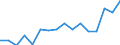 Imports 20301230 Paints and varnishes, based on acrylic or vinyl polymers dispersed/dissolved in non-aqueous medium, weight of the solvent >50% of the solutionweight including enamels and lacquers               /in 1000 kg /Rep.Cnt: Luxembourg