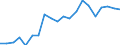 Imports 20301230 Paints and varnishes, based on acrylic or vinyl polymers dispersed/dissolved in non-aqueous medium, weight of the solvent >50% of the solutionweight including enamels and lacquers                   /in 1000 kg /Rep.Cnt: Sweden