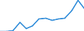 Production sold 20301230 Paints and varnishes, based on acrylic or vinyl polymers dispersed/dissolved in non-aqueous medium, weight of the solvent >50% of the solutionweight including enamels and lacquers           /in 1000 kg /Rep.Cnt: Sweden