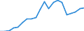 Exports 20301250 Other paints and varnishes based on acrylic or vinyl polymers                                                                                                                                       /in 1000 Euro /Rep.Cnt: France