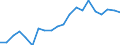 Exports 20301250 Other paints and varnishes based on acrylic or vinyl polymers                                                                                                                                    /in 1000 kg /Rep.Cnt: Netherlands