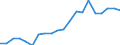 Exports 20301250 Other paints and varnishes based on acrylic or vinyl polymers                                                                                                                                  /in 1000 Euro /Rep.Cnt: Netherlands