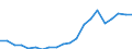 Imports 20301250 Other paints and varnishes based on acrylic or vinyl polymers                                                                                                                                  /in 1000 Euro /Rep.Cnt: Netherlands