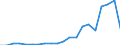 Exports 20301250 Other paints and varnishes based on acrylic or vinyl polymers                                                                                                                                        /in 1000 kg /Rep.Cnt: Belgium