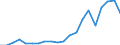 Exports 20301250 Other paints and varnishes based on acrylic or vinyl polymers                                                                                                                                      /in 1000 Euro /Rep.Cnt: Belgium