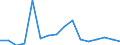 Exports 20301250 Other paints and varnishes based on acrylic or vinyl polymers                                                                                                                                   /in 1000 Euro /Rep.Cnt: Luxembourg